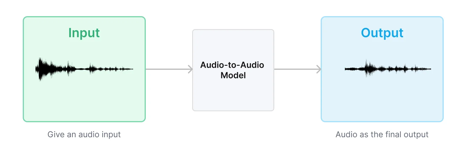 audio to audio model example
