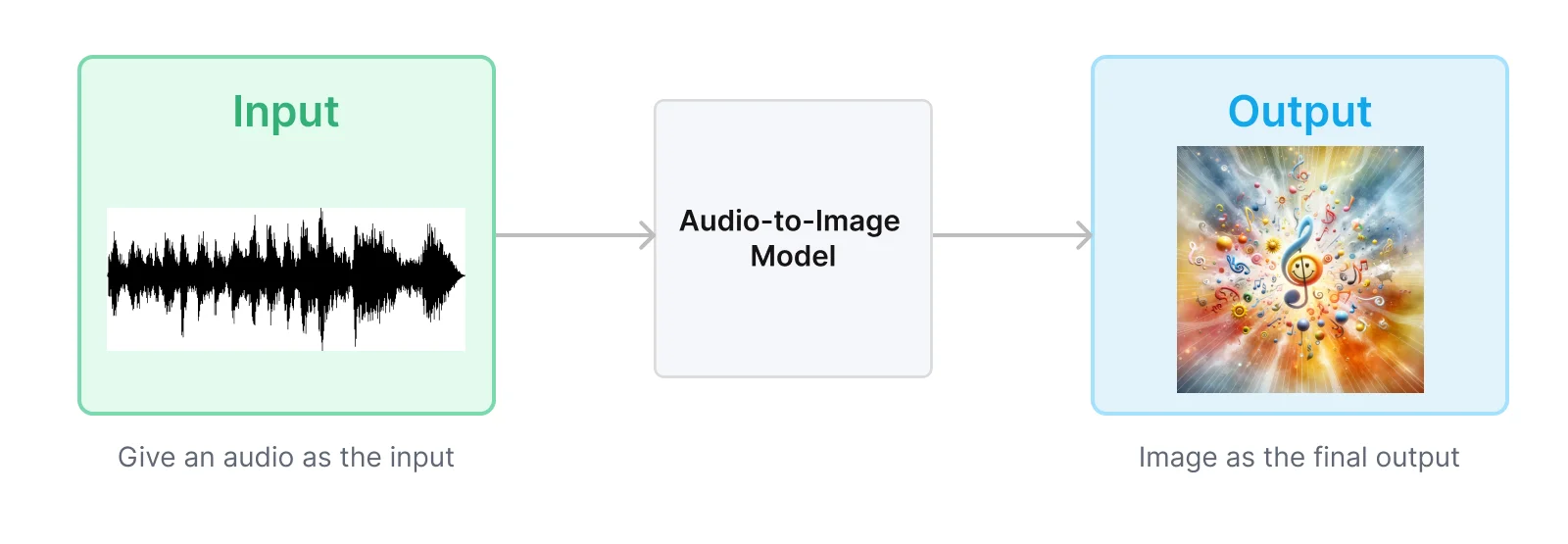 audio to image model example