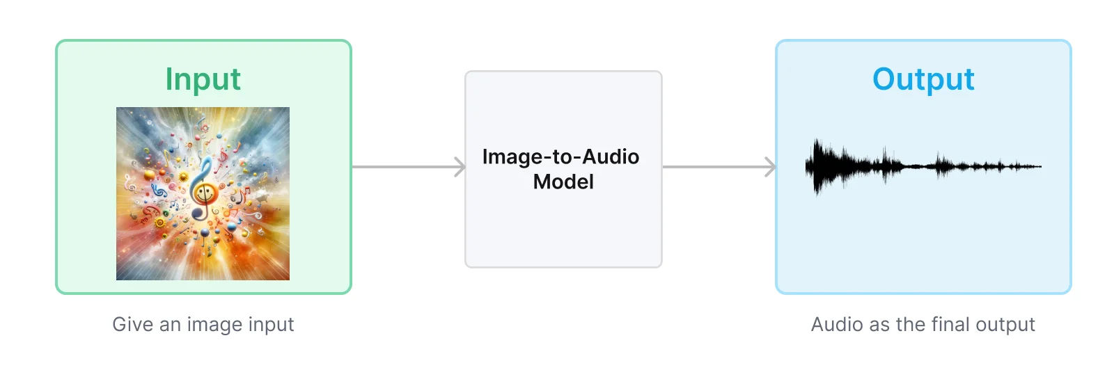image to audio model example