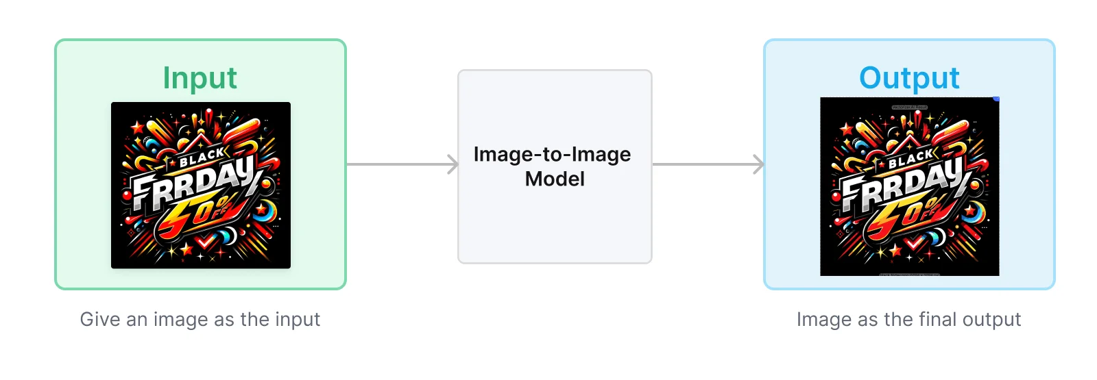 image to image model example