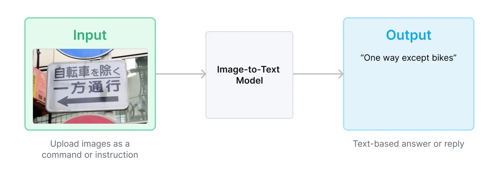 image to text model example