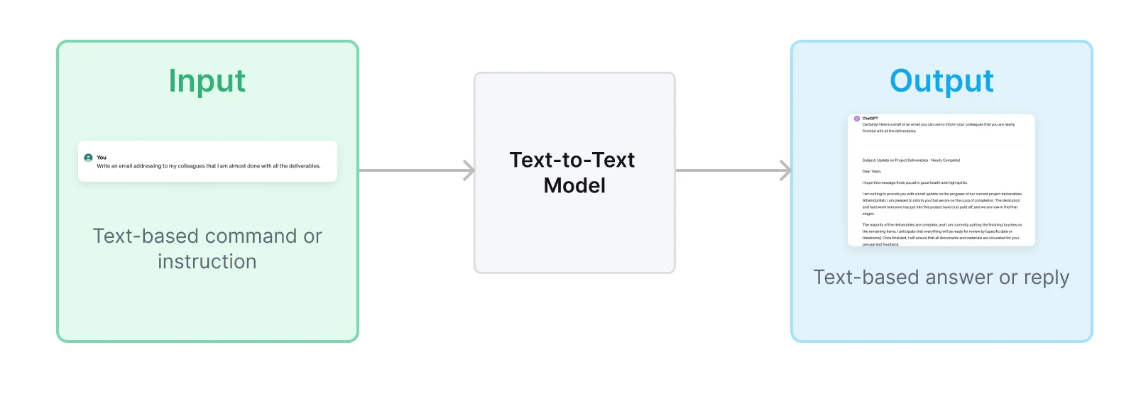 text to text model example